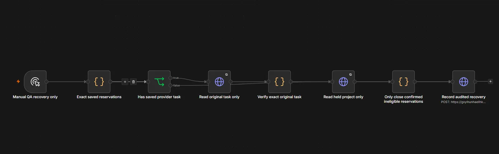 n8n manual QA recovery flow: verify the exact original task before recording an audited recovery