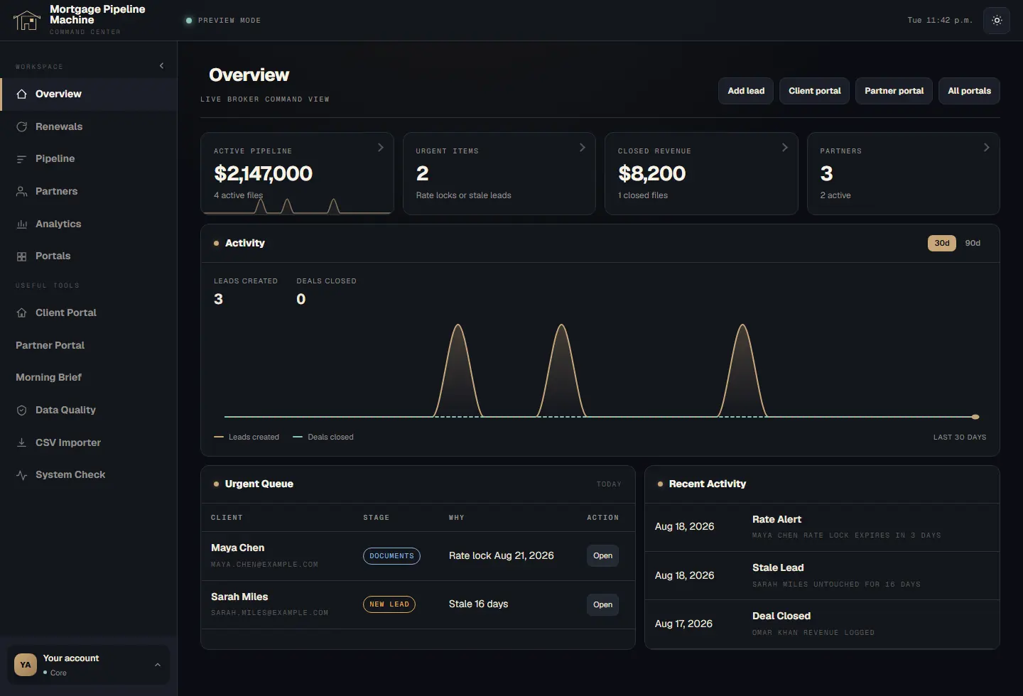 MPM overview dashboard: the closed-client book at a glance