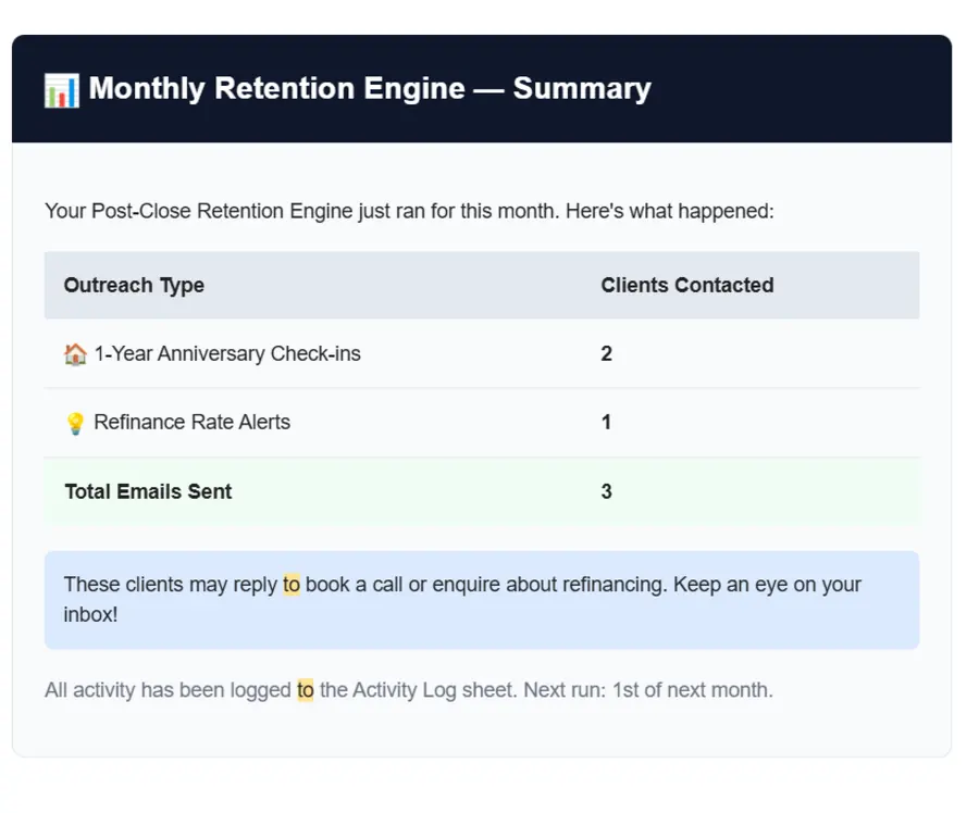 Monthly retention engine summary email template