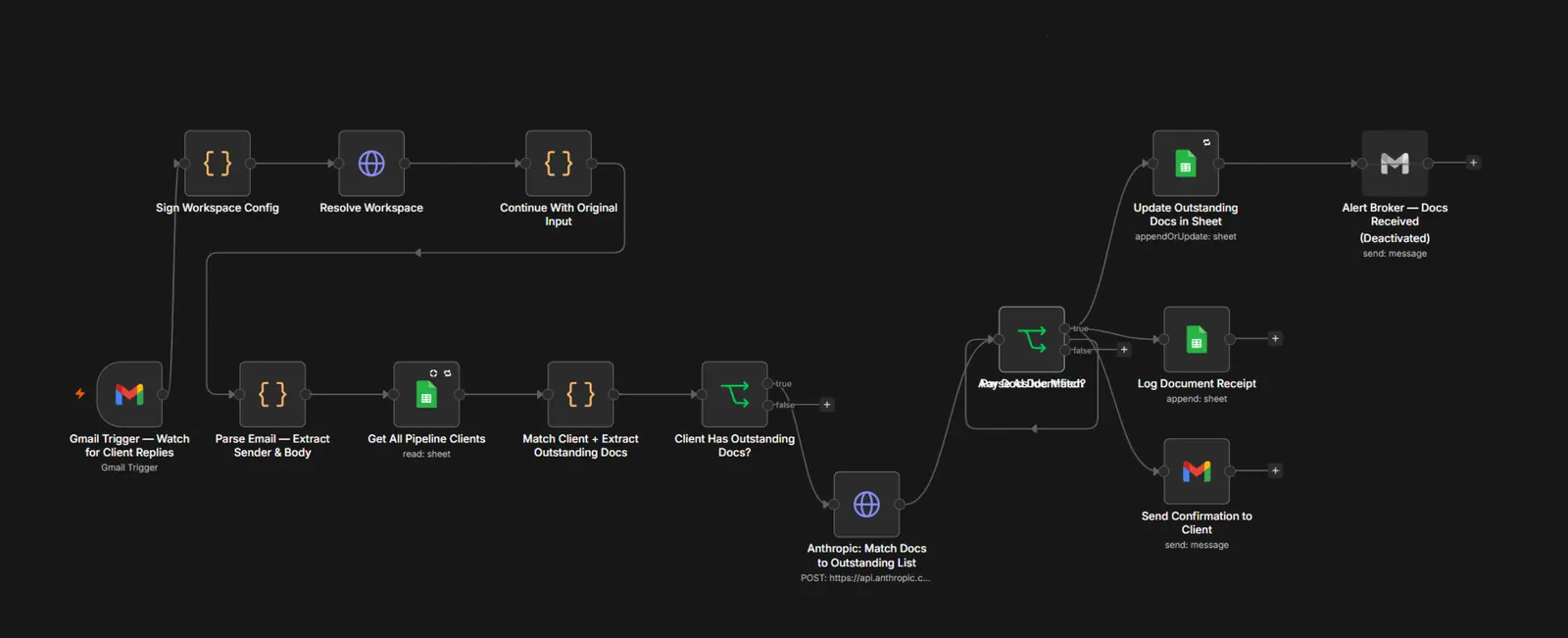n8n client-replies flow: Gmail trigger with document matching to the right record