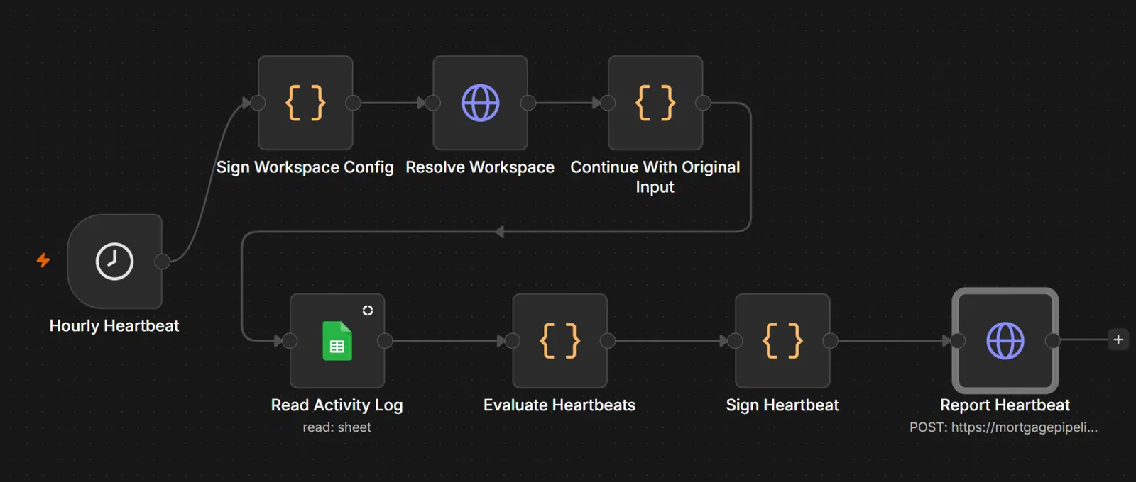 n8n hourly heartbeat monitor proving schedules are alive