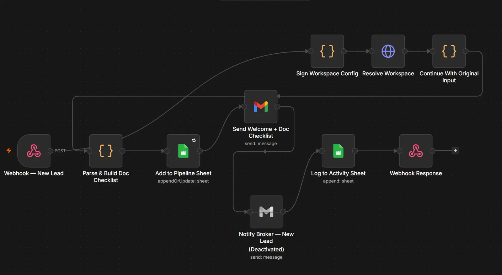 n8n new-lead webhook: incoming client records captured into the book